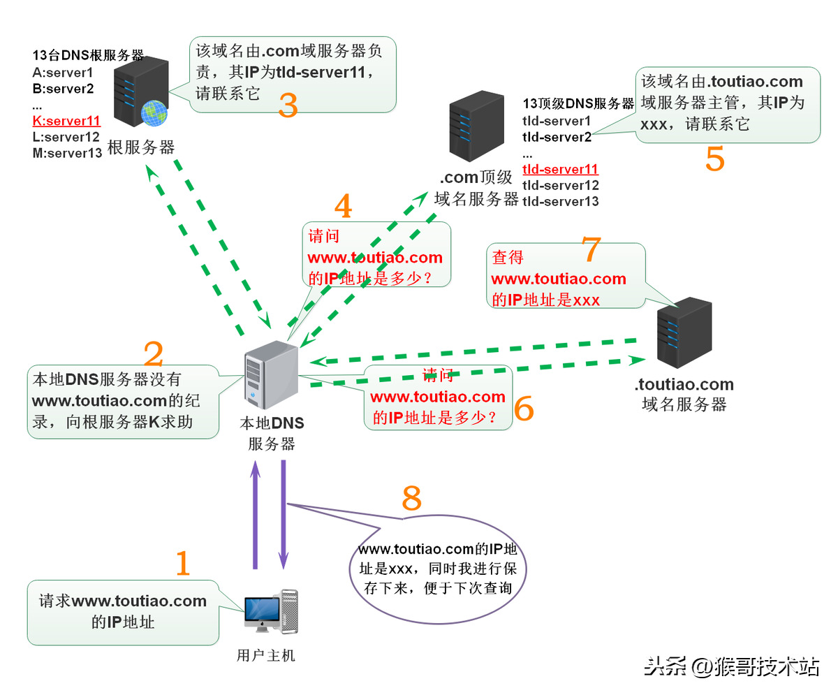 网址查询域名解析（网址查询域名解析器）-第14张图片-华展网