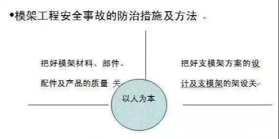 模板支撑架施工控制要点！