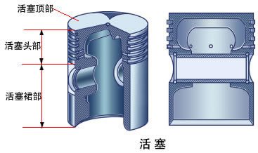 连杆活塞构造及原理