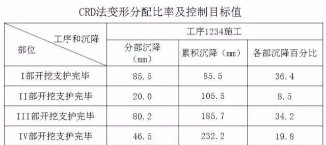 海底隧道都有哪些关键施工技术？该知道的都在这了