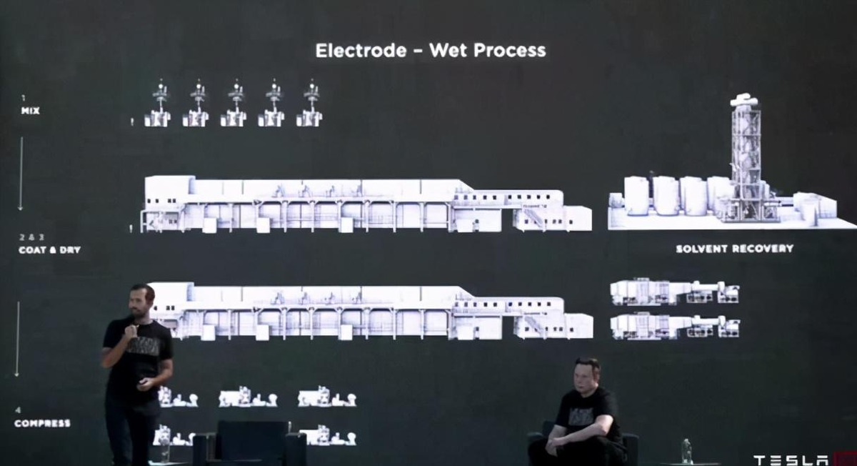 工程师告诉你为啥特斯拉电池日垮掉了