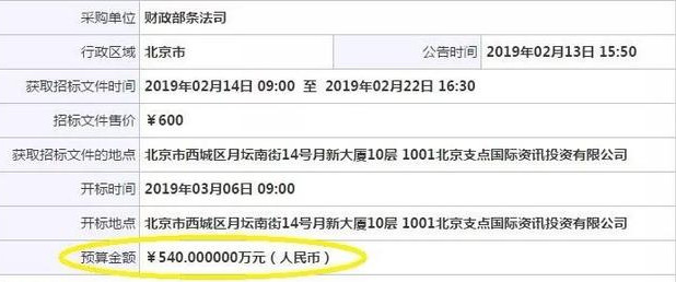 540万聘法律顾问，这份高薪诱惑你可以吗？