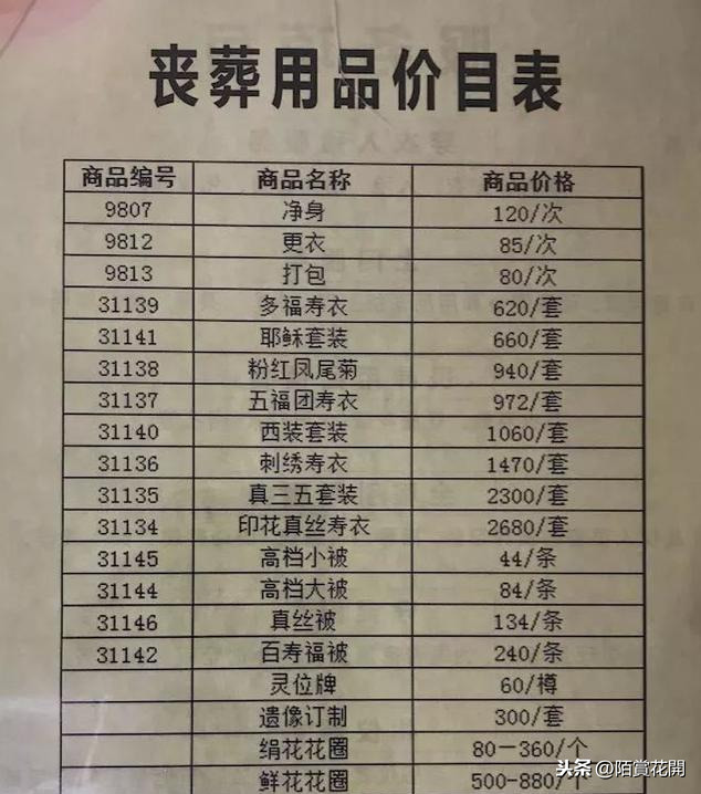 招聘火葬场扛尸员2017（网传殡仪馆工作人员月薪两三万）