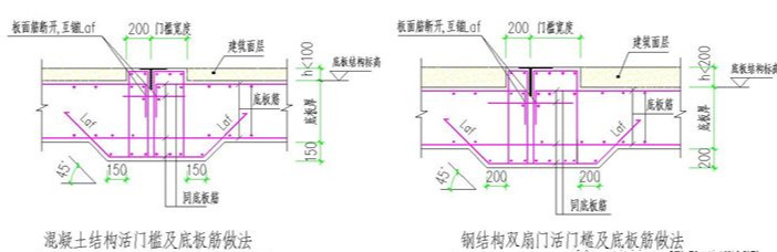 人防门如何安装？全流程示例，施工必看