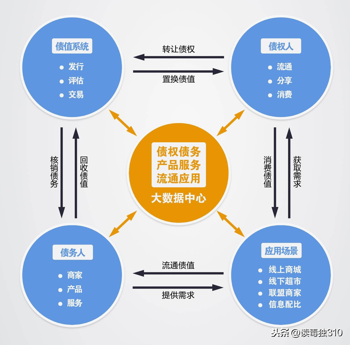 P2P、消费返利、解债平台——庞氏骗局的新衣