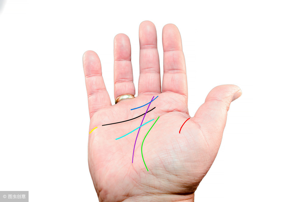手掌纹真的和身体健康有关系吗？专家：有密切关系！