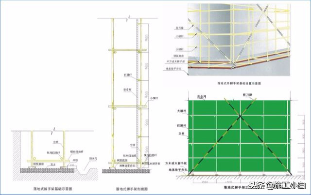 脚手架工程图文并茂