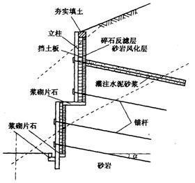 边坡挡墙支护的几种形式