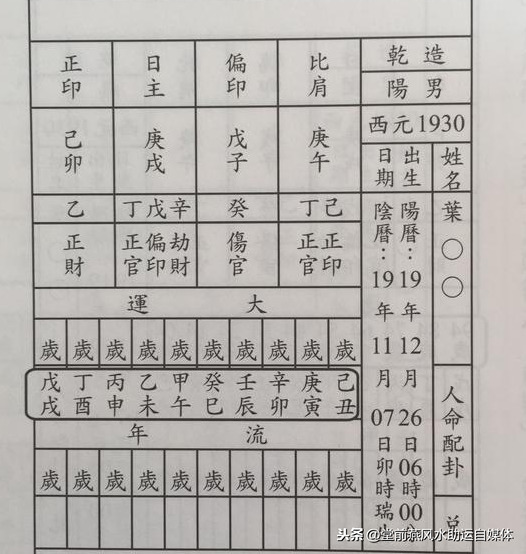 八字基础吃透了，来看看排八字的详细图解过程（珍藏）