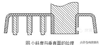 15年塑胶行业经验分享：7大塑料零部件常见问题大汇总