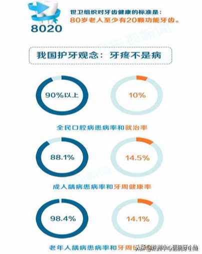 看牙贵，只能忍！为何镶牙、种植牙、矫正等不能纳入医保呢？