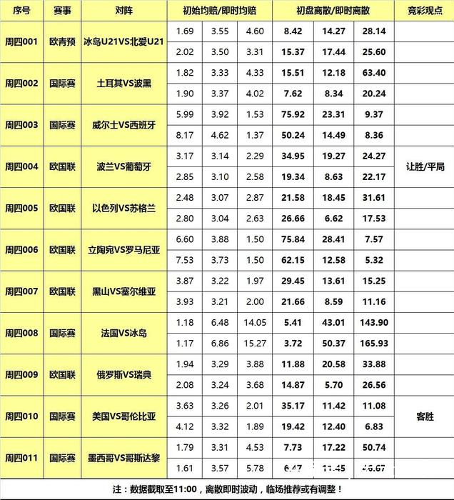 世界杯葡萄牙vs美国(「天天盈球」11日足球离散：葡萄牙客战难胜，哥伦比亚力斩美国！)