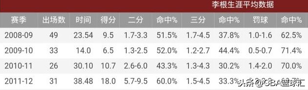 cba李根为什么还没上场(深度｜国产最强锋线之一的李根，为什么逐渐淡出了公众视野)