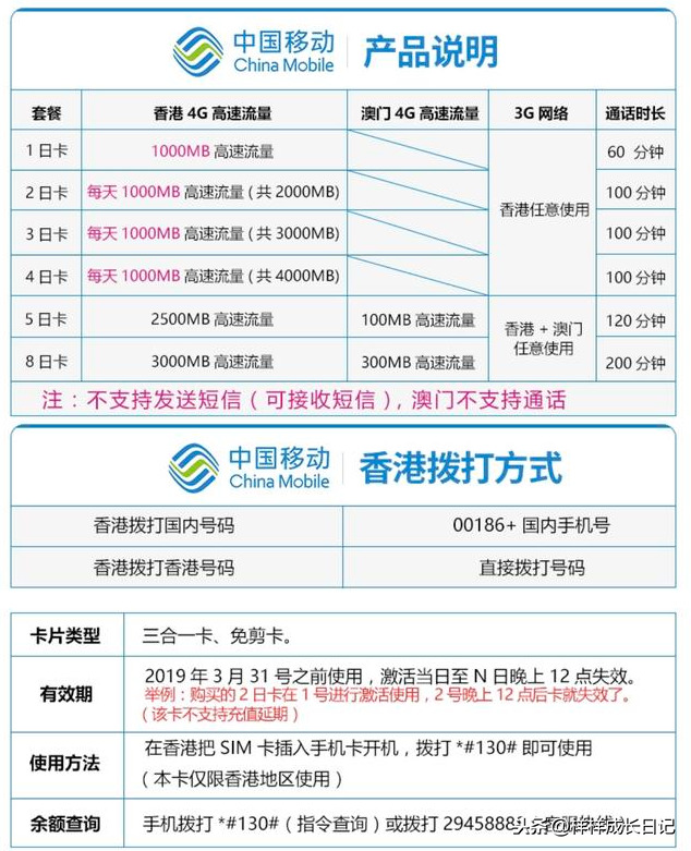去香港手续,