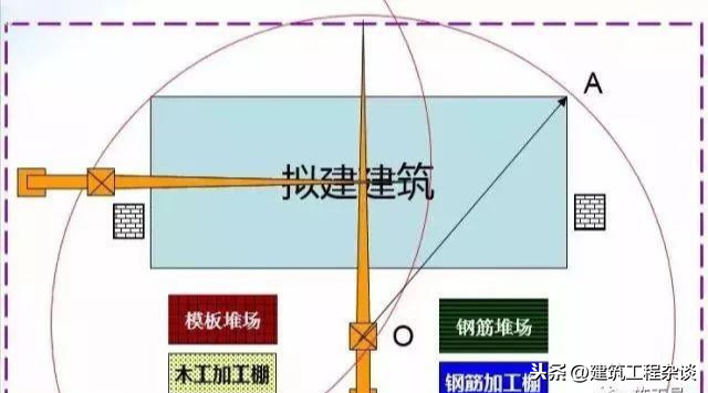 建筑施工中，塔吊是如何选型与安装的？施工中该怎么布置？