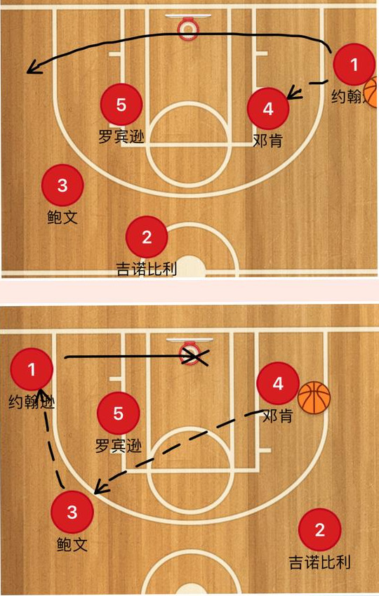 nba马刺为什么用双塔(20年前的马刺如何夺得总冠军？传统“双塔”模式给你答案)