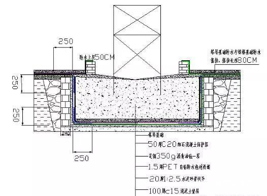 塔吊基础施工工艺流程及技术措施及质量验收