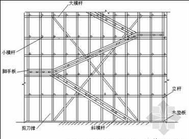 想学脚手架基础知识，看这一篇就够了！（精品干货）