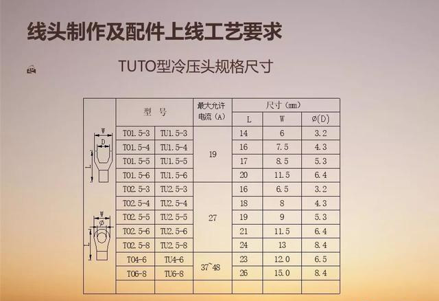 太详细了！手把手教你二次布线工艺