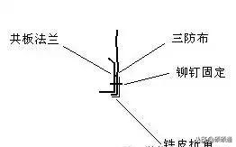 共板法兰、风管施工节点做法，标准化杠杠滴