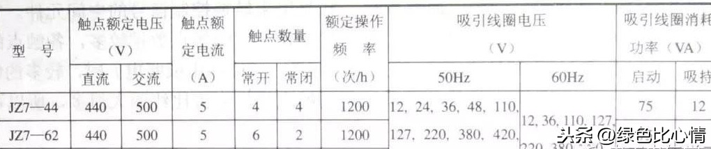 常用几种继电器检测与选用