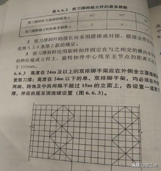 脚手架搭设常见问题与正确做法案例，对比规范一目了然