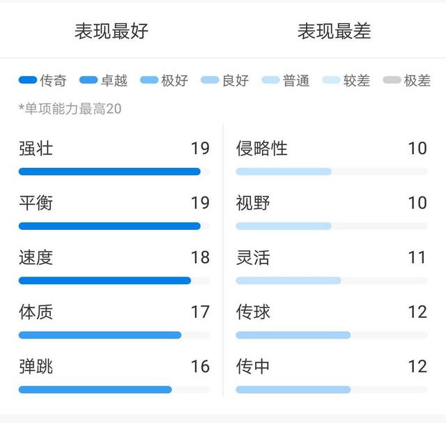 卢卡库曼联巅峰(数据分析｜意甲最强正印中锋！“小魔兽”卢卡库的自我救赎)