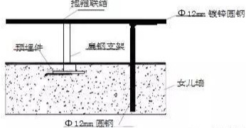 消防工程最全的施工方案流程细节