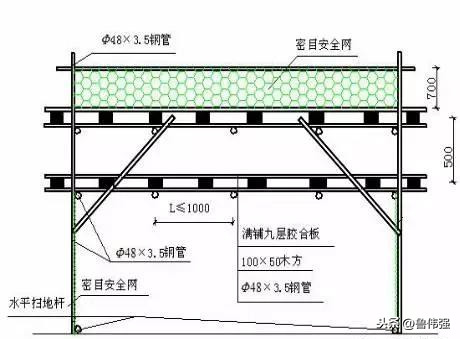 安全通道和防护棚现场施工搭设方法