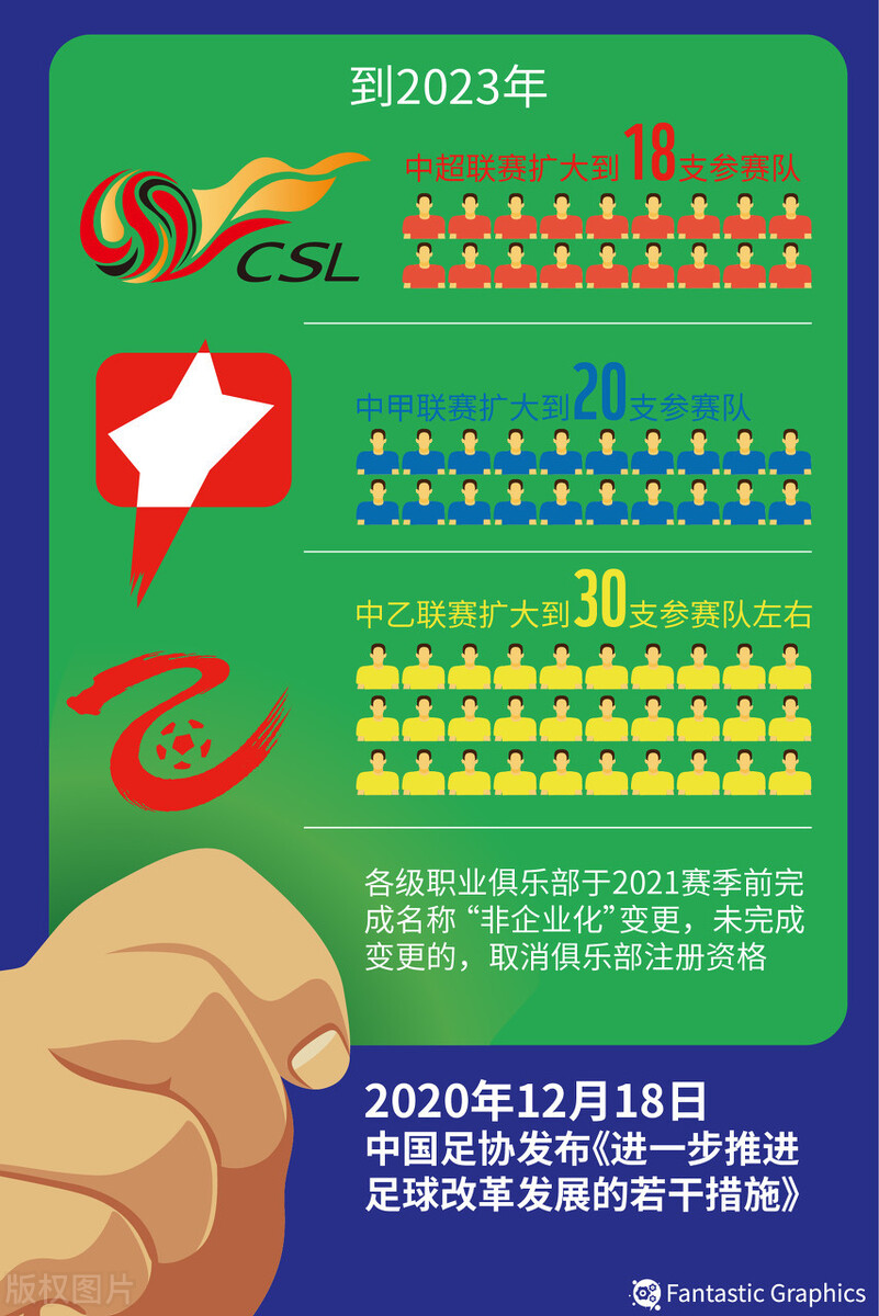 卫星中超扩军到哪里(足协出台重磅措施：中超扩军、青训补偿、加强入籍球员教育！这会不会又是一次形式大于内容的“放卫星”？)