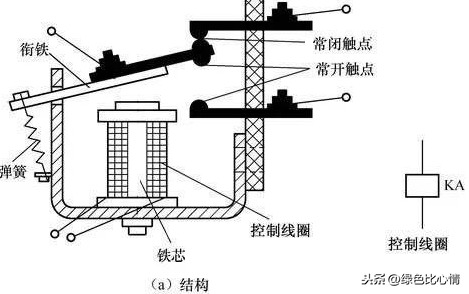 常用几种继电器检测与选用