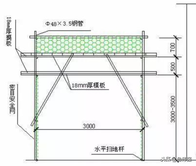 安全通道和防护棚现场施工搭设方法