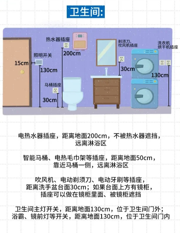 都怪装修前没做好功课，卫生间遇到5个“家居痛点”，后悔莫及