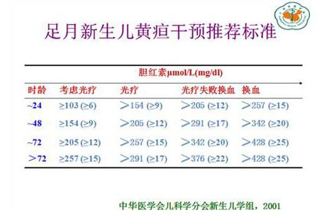 黄疸、鹅口疮、湿疹、腹泻……0-1岁宝宝常见疾病整理，很实用