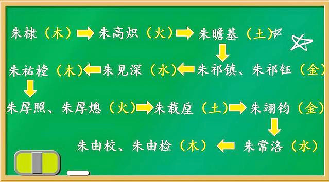 如何取名？了解名字的演变后，发现古人取名大有讲究