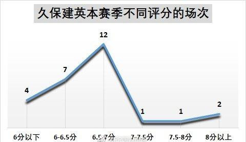 三轮西甲连续首发(武磊是西甲亚洲最佳？球迷：武磊PK久保健英，29岁跟19岁的对比)