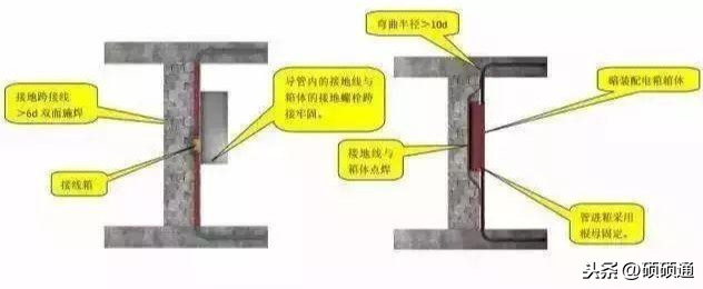 水电安装三维效果图欣赏