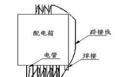 消防工程最全的施工方案流程细节