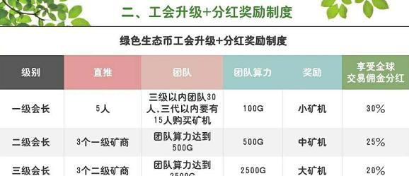 gec环保币国家为什么不禁止（gec环保币国家认可吗）-第4张图片-科灵网