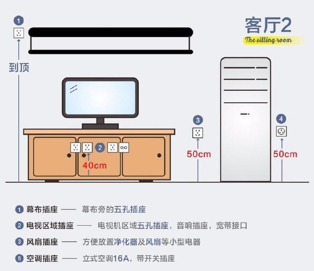 关于水电装修，你所关心的干货和避坑知识点都在这里，请收藏