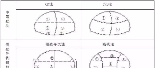 海底隧道都有哪些关键施工技术？该知道的都在这了