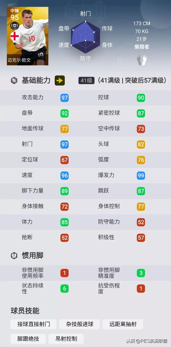 世界杯欧文吊射（归来仍是少年！曾经的国服第一神锋-迈克尔·欧文）