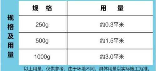 墙面破损不用花钱请人刷！有墙面修补膏，一涂一抹，墙面轻松修补