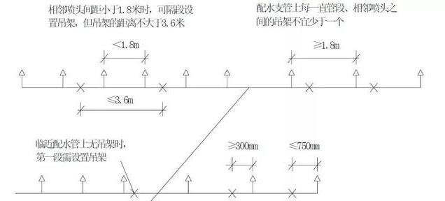 给排水工程全流程施工详解，现场这样干