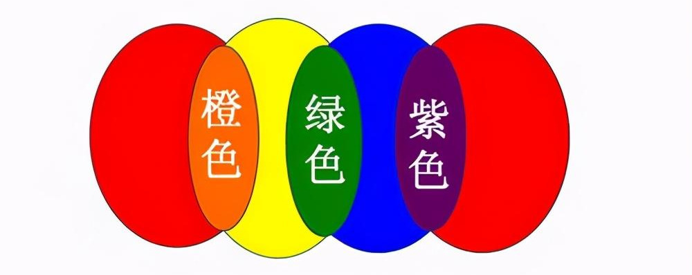 不管怎么穿,都要会配色,记住"色彩穿搭"秘诀,提升衣品分分钟