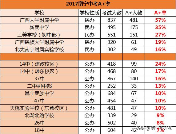 十万读牛校？这所学校媲美西附、新民、三美一般家庭都上得起！