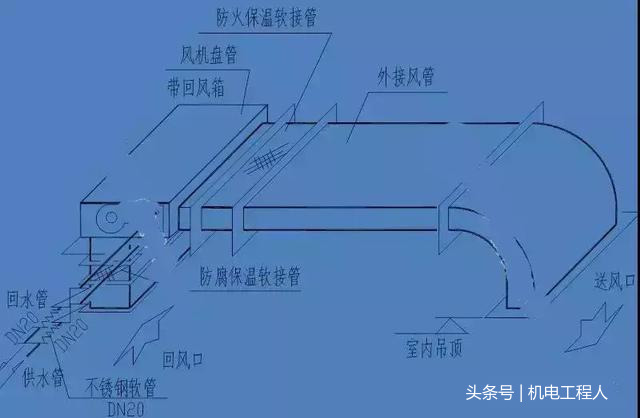 风机盘管安装知识（转载）