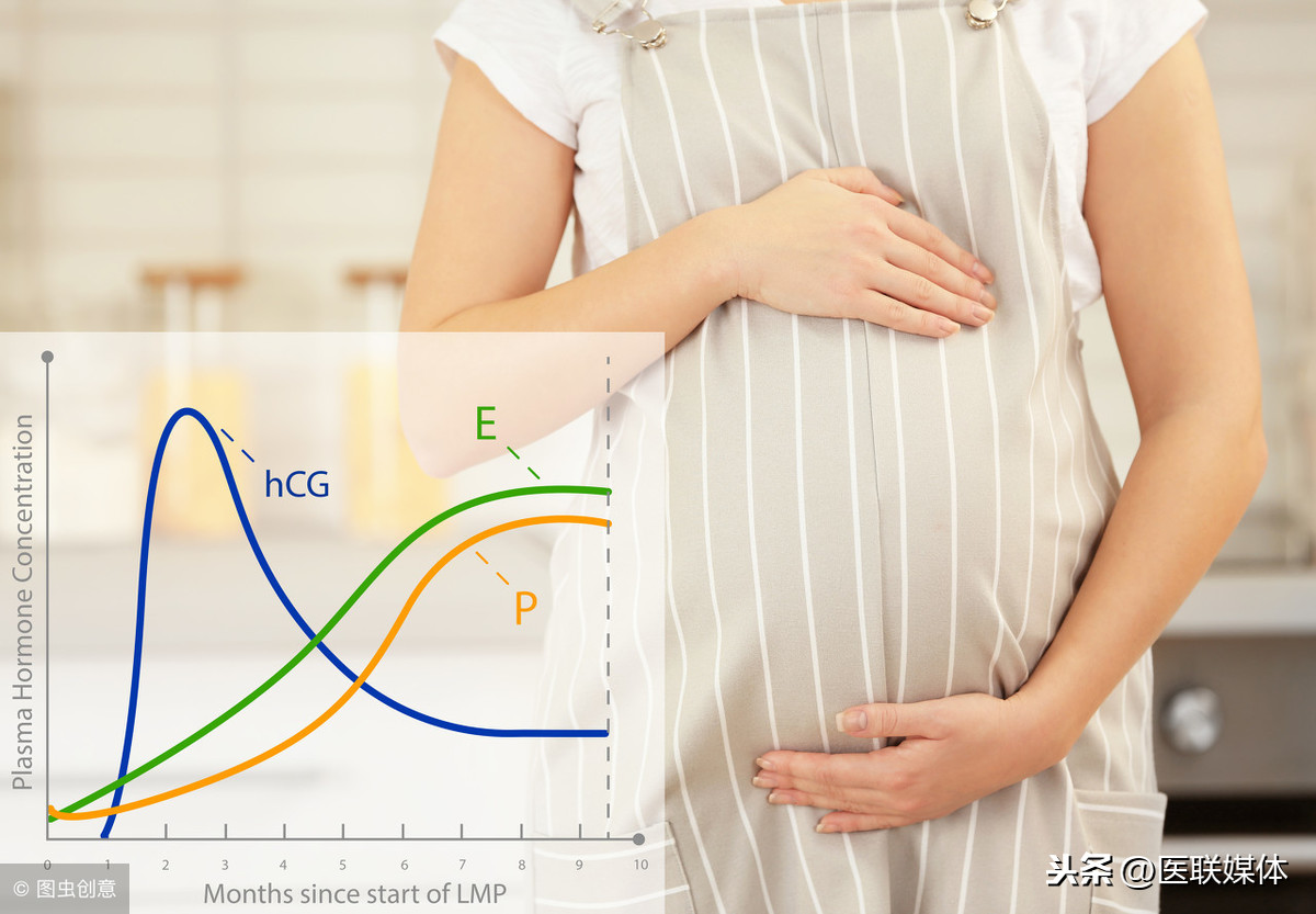 孕酮的正常值是多少？在这一范围，代表胎儿生长发育环境好