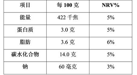 自制酸奶加多少糖(酸奶含糖太多？多少算多？怎么解决？)