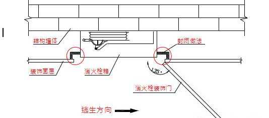 给排水工程全流程施工详解，现场这样干